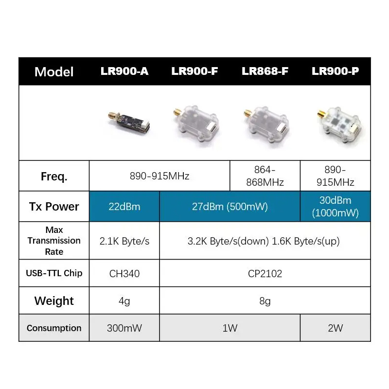 MicoAir LR900 915/868MHz 30KM  - Fpv Drone Flight Controller incelemesi ve fiyatı
