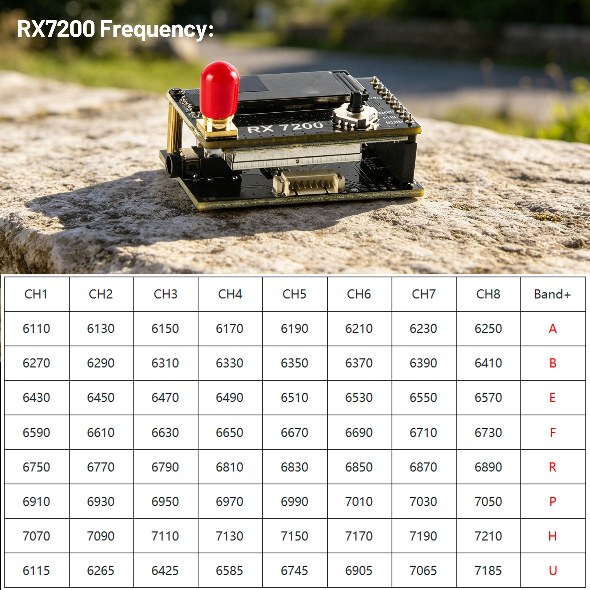7.2G Video Receiver Module 64- - Fpv Drone Goggles incelemesi ve fiyatı